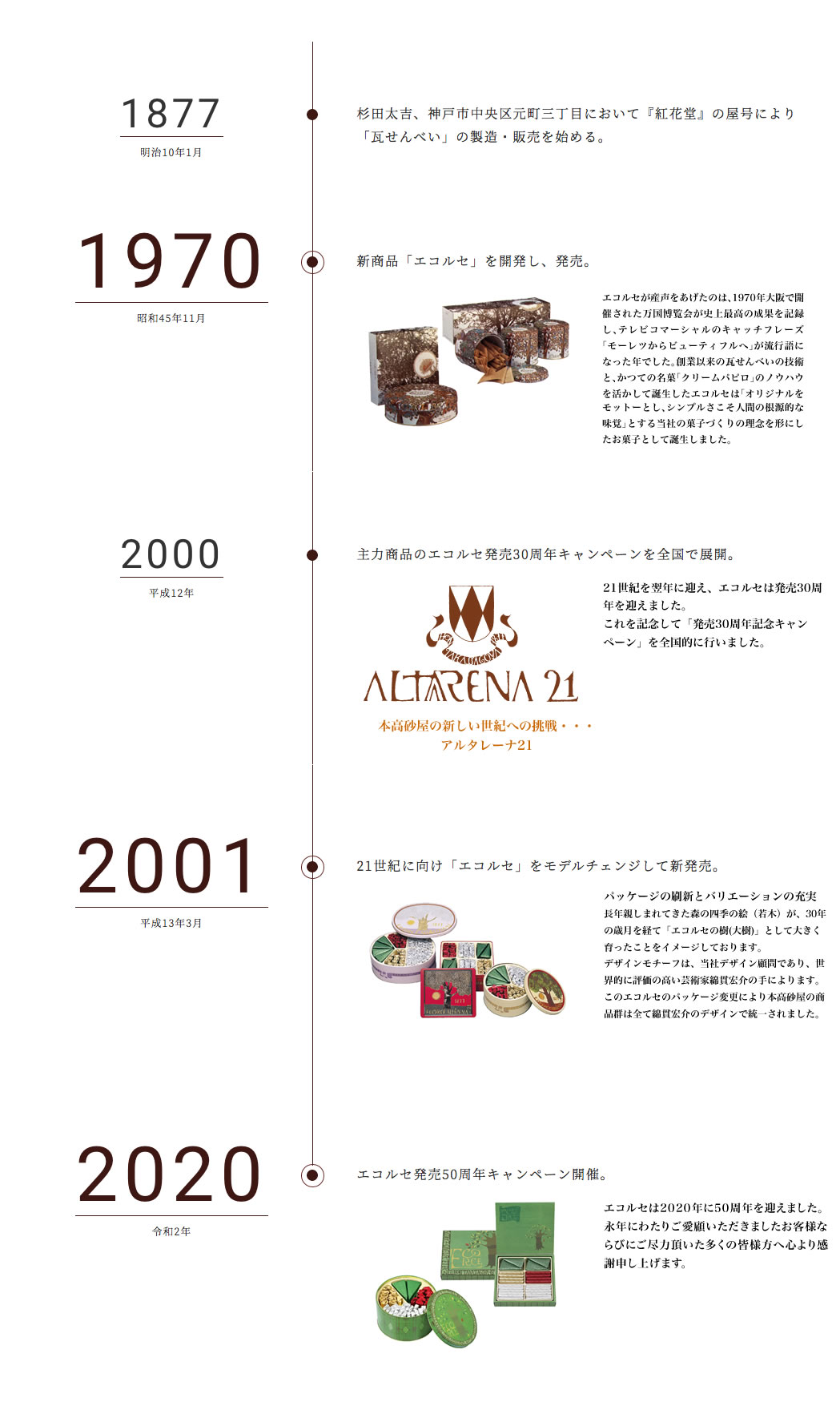 エコルセ50周年の歴史