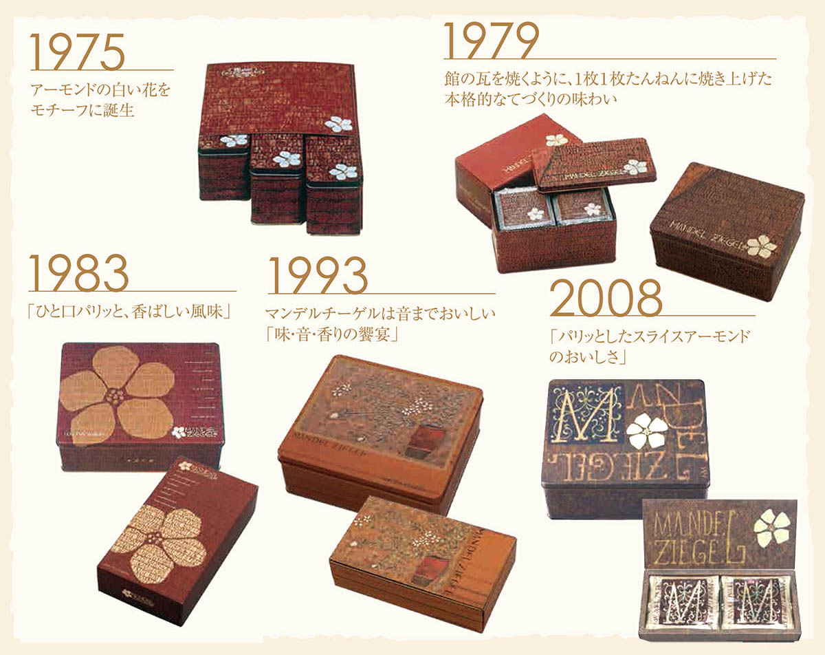 パッケージの歴史